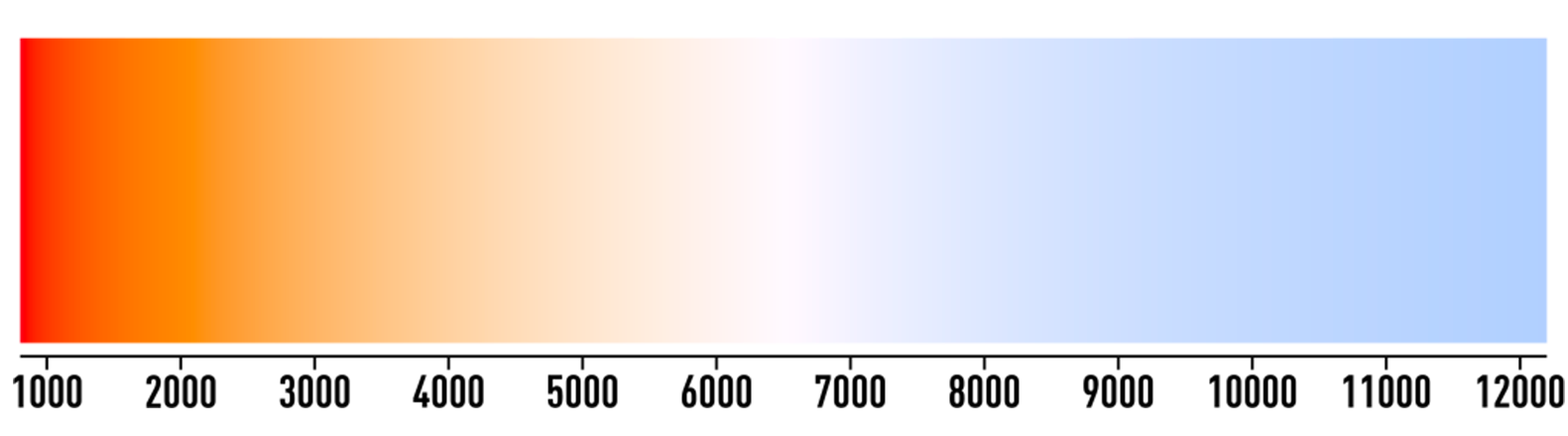 Gràfica de colors càlids a colors freds en una bombeta