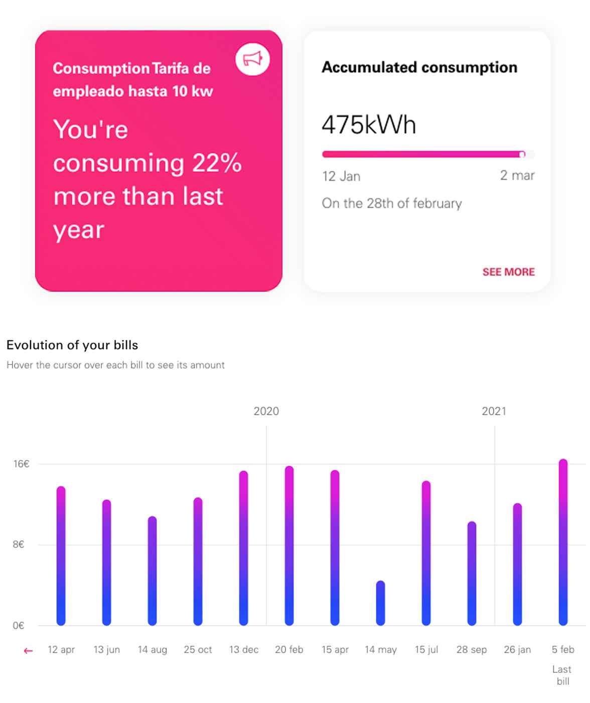 Image: screen of the "Your accumulated consumption" section filtered by day in the Customer Area