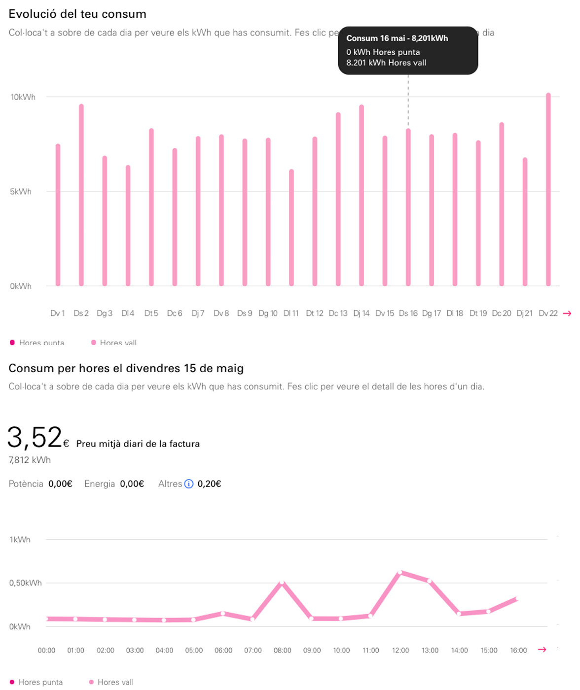 imatge: pantalla de l'apartat "La evuloció del teu consum " filtrat per factura a l'Àrea Client