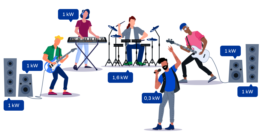 Infografía: la potencia y consumo estimado de los principales instrumentos musicales eléctricos y sus dispositivos asociados.