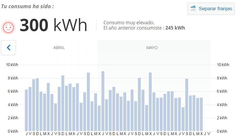 Exemple de gràfic de consum de l'Àrea Privada d'Endesa Client