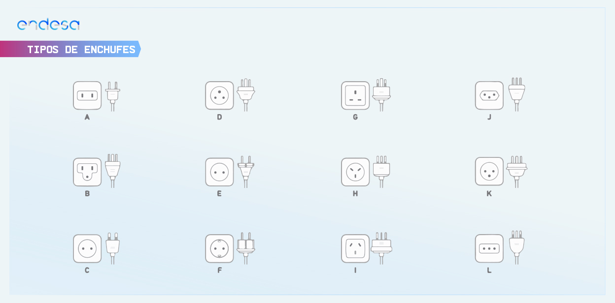 Representación gráfica de los diferentes tipos de enchufe, explicada en texto a lo largo del post