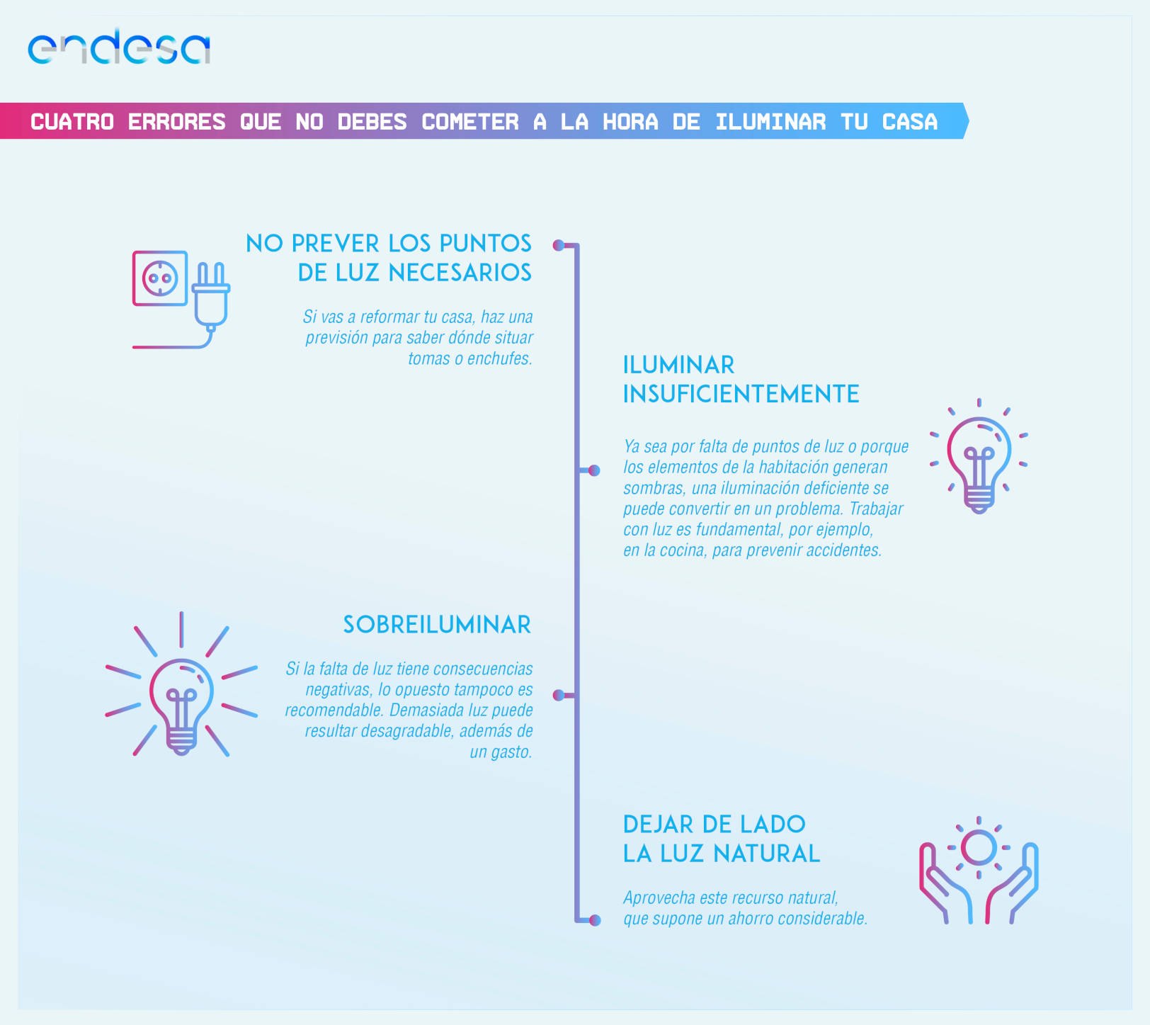 Cuatro errores que no debes cometer al iluminar tu casa. La información de esta imagen se describe a continuación en texto