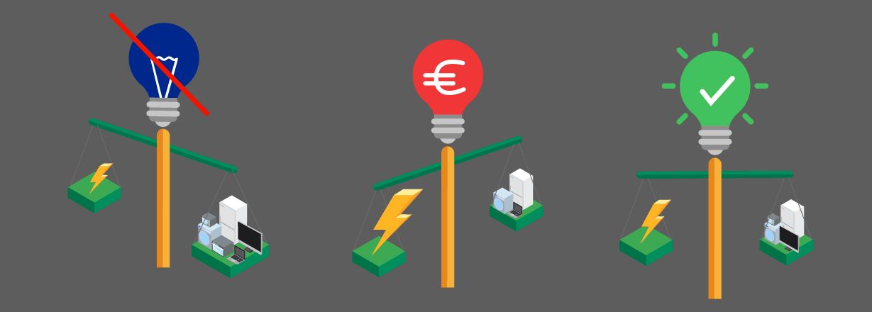 Les 3 situacions possibles amb la potencia: passar-se i pagar-ne massa, fer curt i que marxi la llum o trobar l’equilibri
