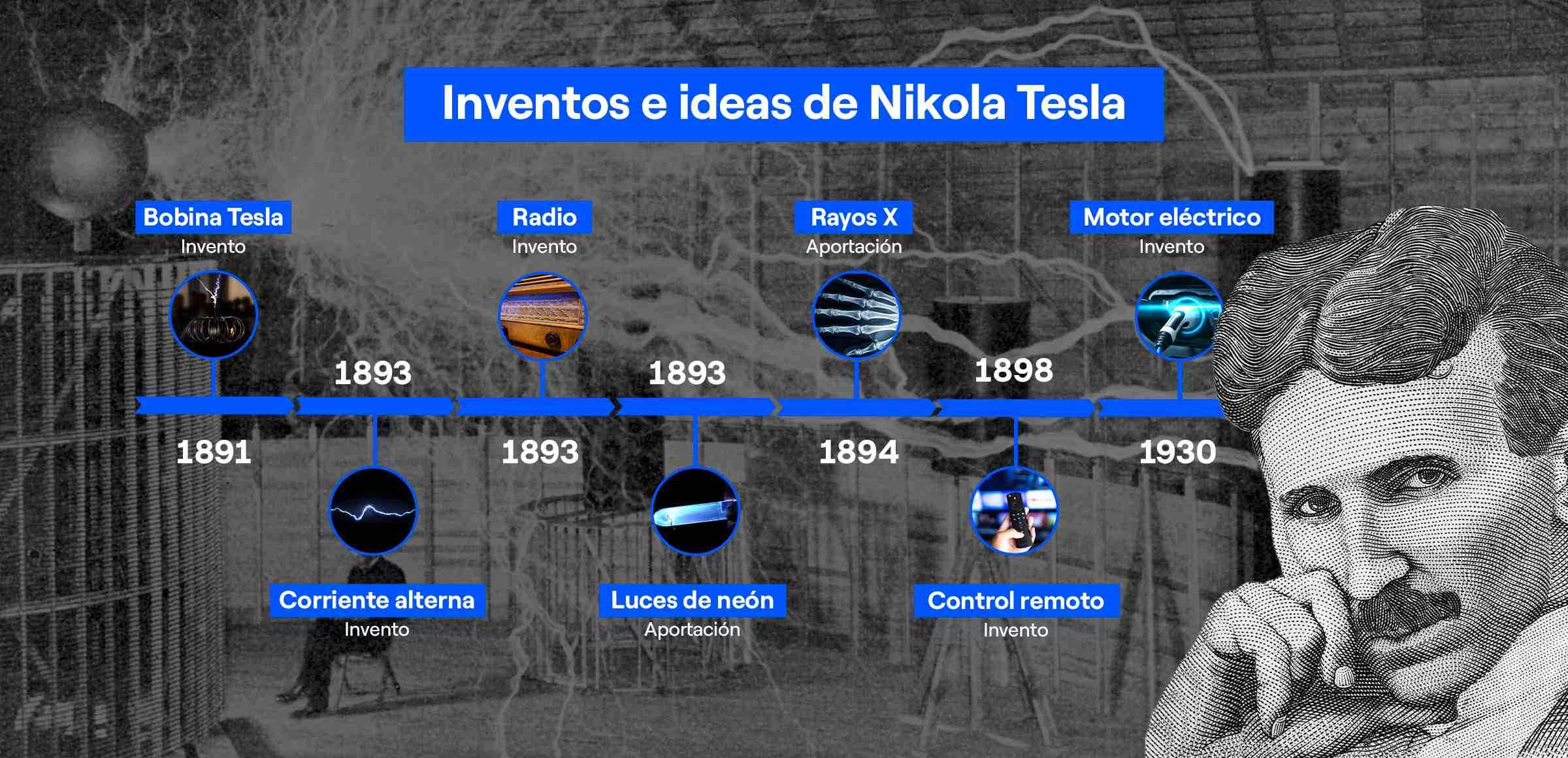 Inventos e ideas de Nikola Tesla.